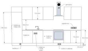 rozeciu-isdestymas-virtuves-balduose1